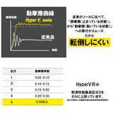 高所作業靴 通販 Hyper V 1300 屋根プロ2 メンズ  作業靴 滑り止め 靴 おしゃれ 滑らない靴 ハイパーV 屋根作業 鳶 高所 スニーカー マジックテープ 履きやすい 保護用品