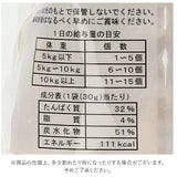 犬 おやつ 低カロリー 2個セット 通販 国産 麩 fu+ ボーロ ペット いぬ イヌ キゾウ お菓子 ペットグッズ 間食 ペット用 オヤツ クッキー 犬用 ビスケット 高たんぱく 犬用品