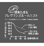 フレグランスミスト John’sBlend ジョンズブレンド 通販 ルームミスト 280ml デオドラントミスト 芳香剤 消臭 芳香 消臭剤 フレグランススプレー エアーフレッシュナー エアフレッシュナー ルームスプレー ルームフレグランス ミストスプレー F&D
