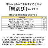 縄跳び トレーニング用 通販 なわとび 大人用 フィットネス ダイエット 子供用 トレーニング ロープ スキップロープ 筋トレ 全身運動 有酸素運動 とび縄 体力づくり 健康維持 スポーツ フィットネス トレーニング